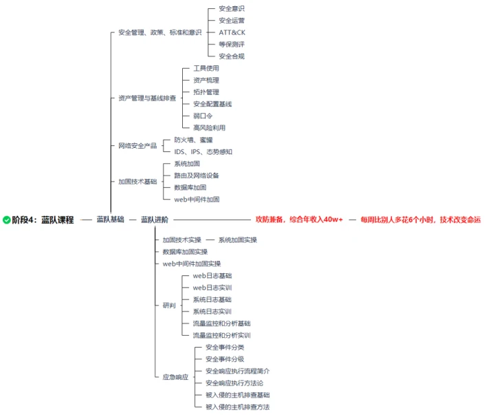 制定篮球交流计划以促进个人技能发展的方法_1